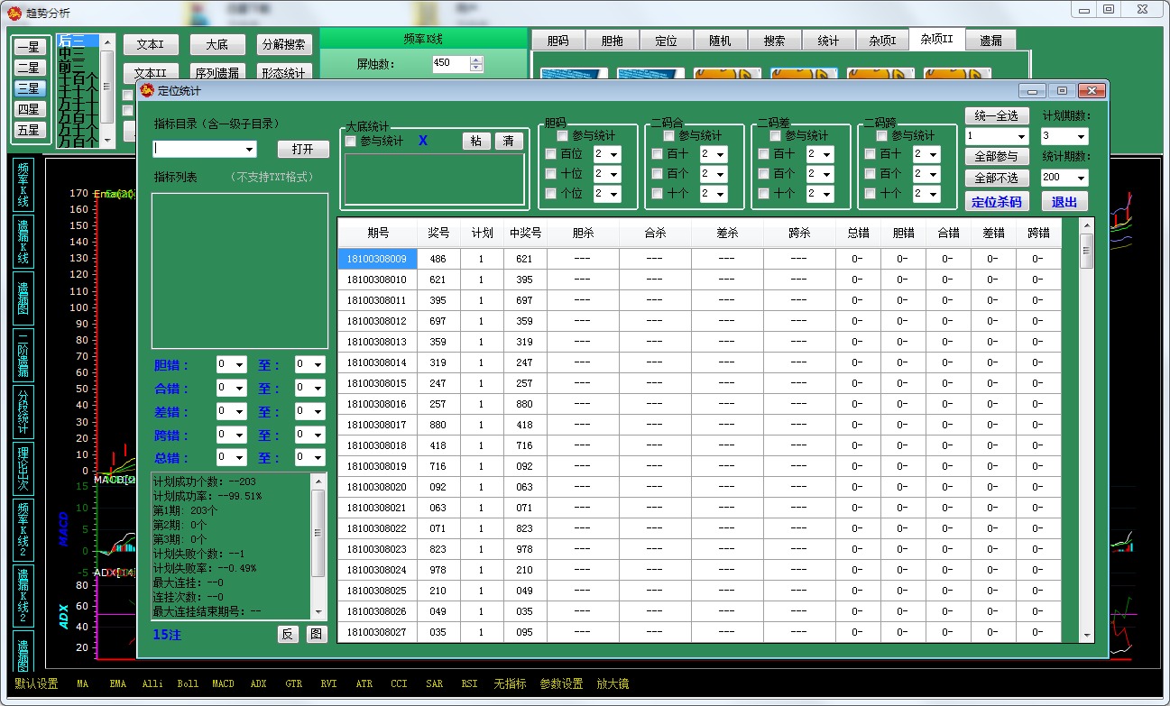 ����BingoSSC����