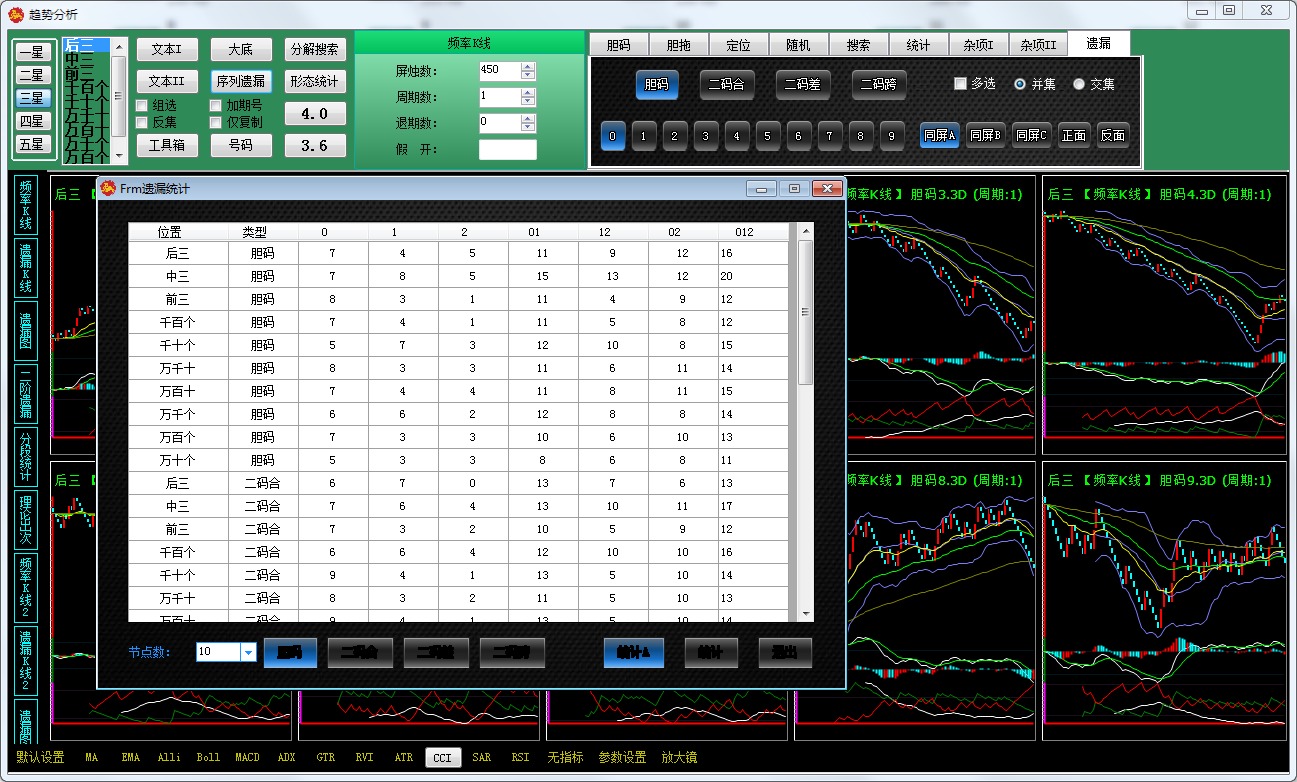 ����BingoSSC����