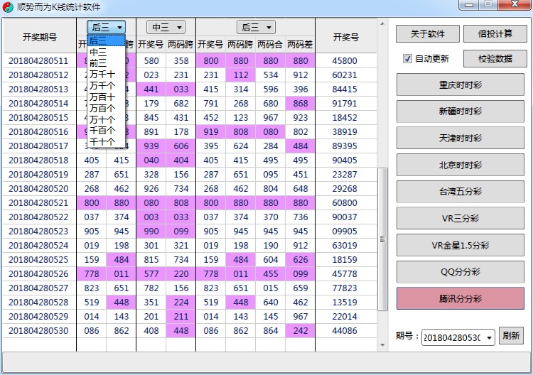 ˳�ƶ�ΪK��ͳ�����Ʒ�������