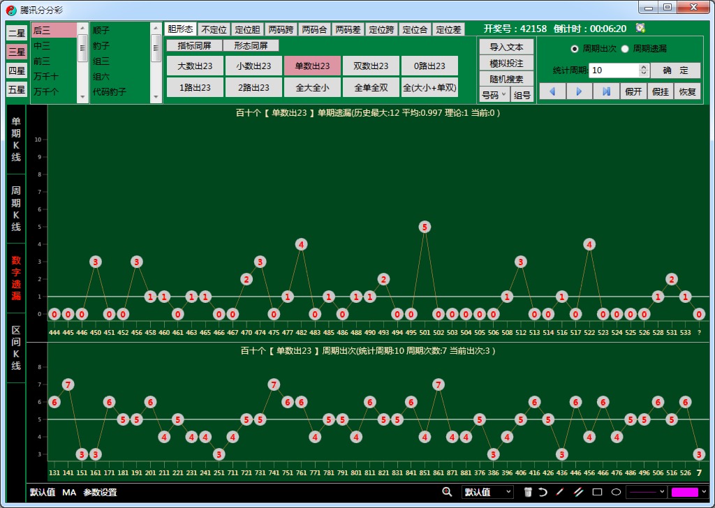 ˳�ƶ�ΪK��ͳ�����Ʒ�������