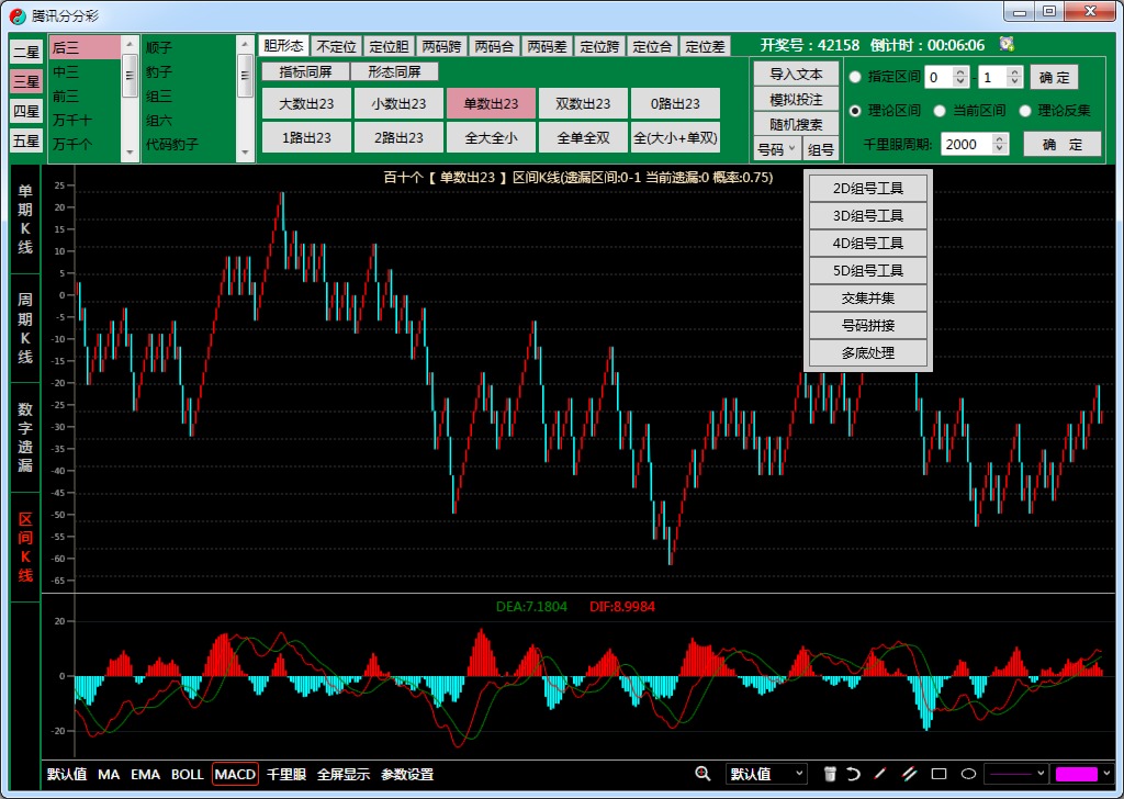 ˳�ƶ�ΪK��ͳ�����Ʒ�������