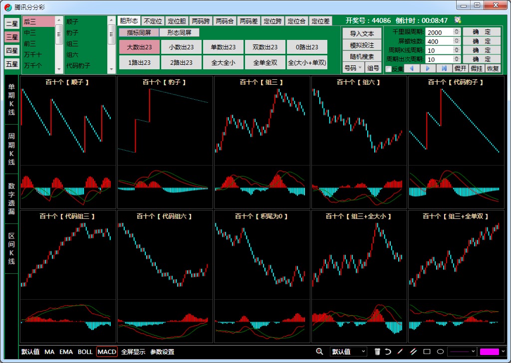 ˳�ƶ�ΪK��ͳ�����Ʒ�������