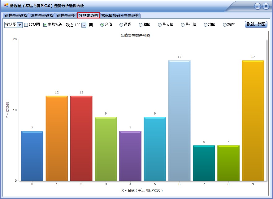 PK10前五缩水软件(旗舰版)