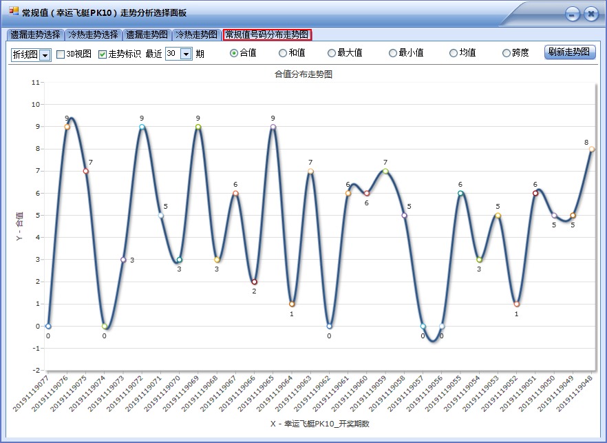 PK10前五缩水软件(旗舰版)