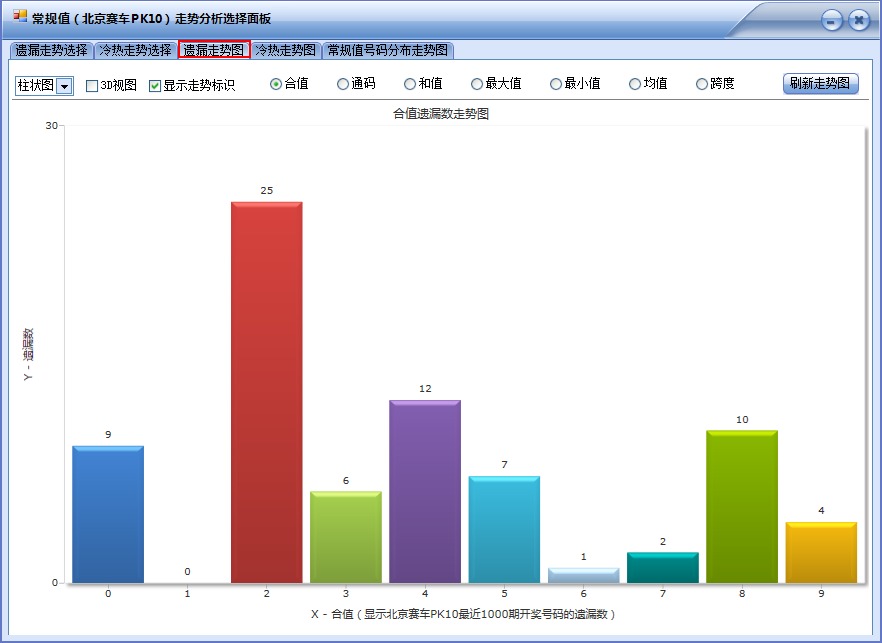 PK10ǰ����ˮ�������콢�棩