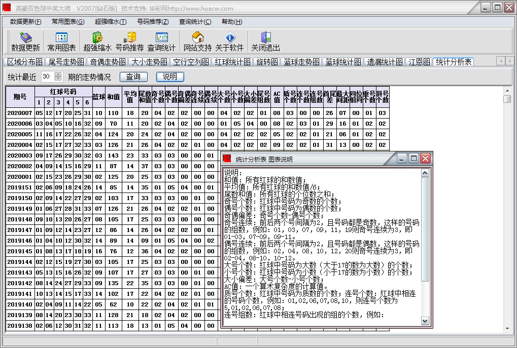 Ӣ��˫ɫ���н���ʦV2007[��ʯ��]