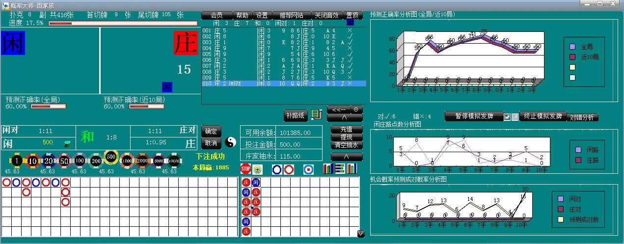 ���ʴ�ʦ-���ʷ���Ԥ��ϵͳ