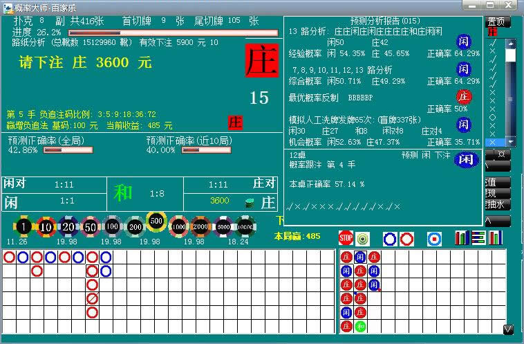 ���ʴ�ʦ-���ʷ���Ԥ��ϵͳ