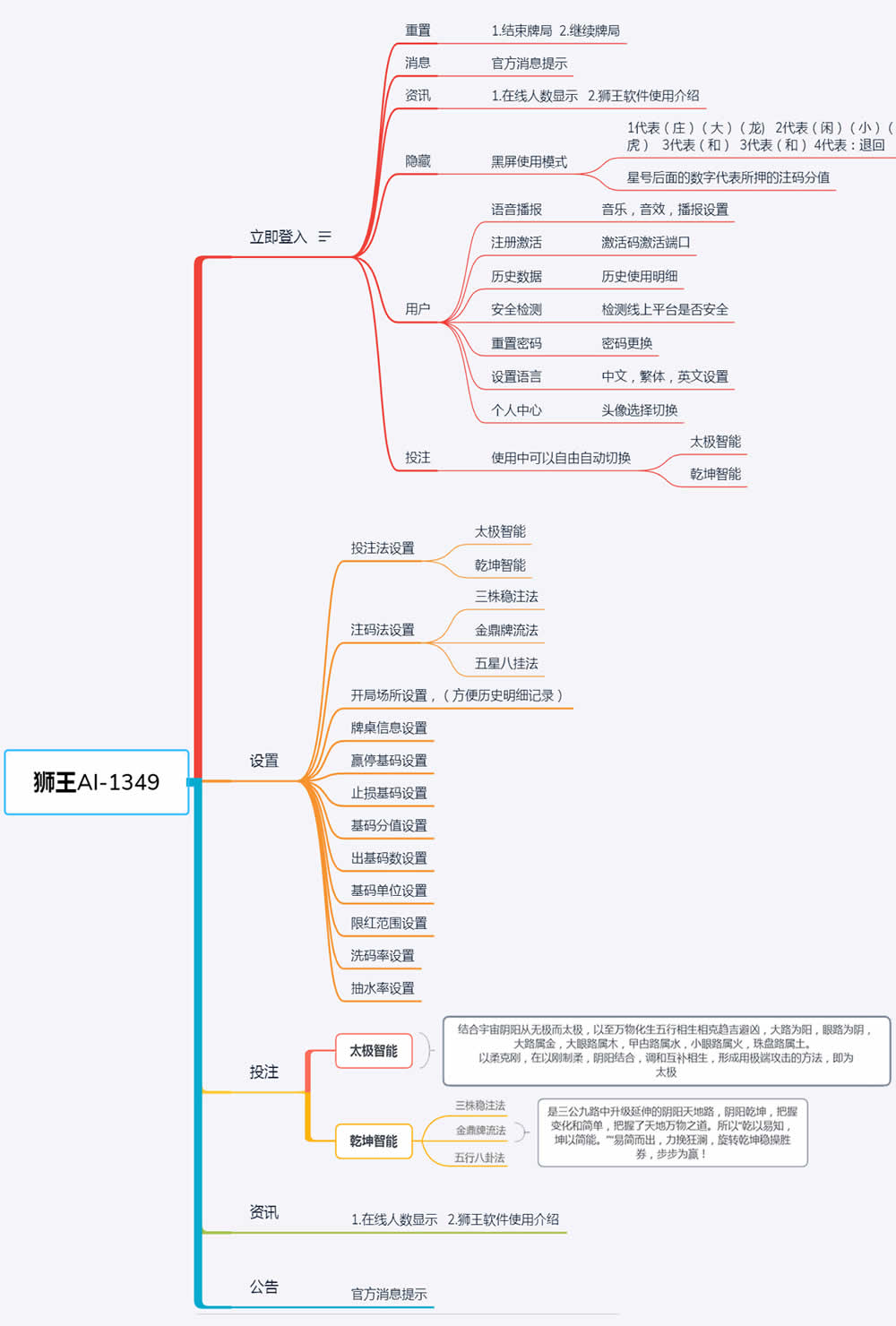 ʨ��AI-���ܷ��������ֻ���