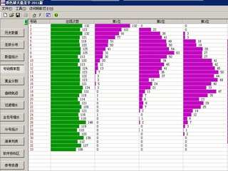 ������˫ɫ�����ʥ��2011(˫ɫ�򵼺���) 