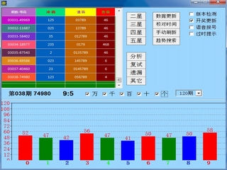 ���������SSC���Ʒ������� 